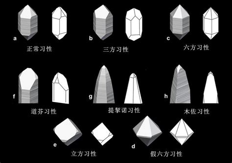 水晶型態|就是愛水晶天珠: 水晶基本知識